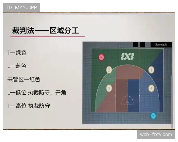 同时判罚“双方犯规”后如何处理？篮球规则详解