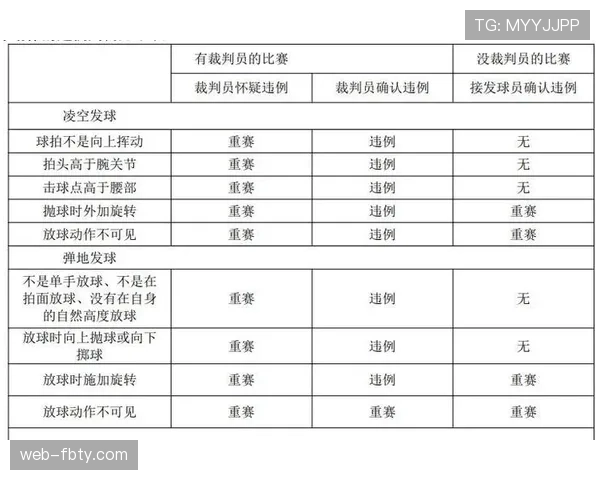 三秒违例规则解析：什么情形构成与判罚标准详解