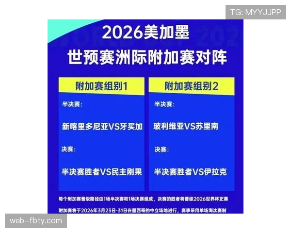 2026世界杯的淘汰赛阶段从32强开始如何晋级